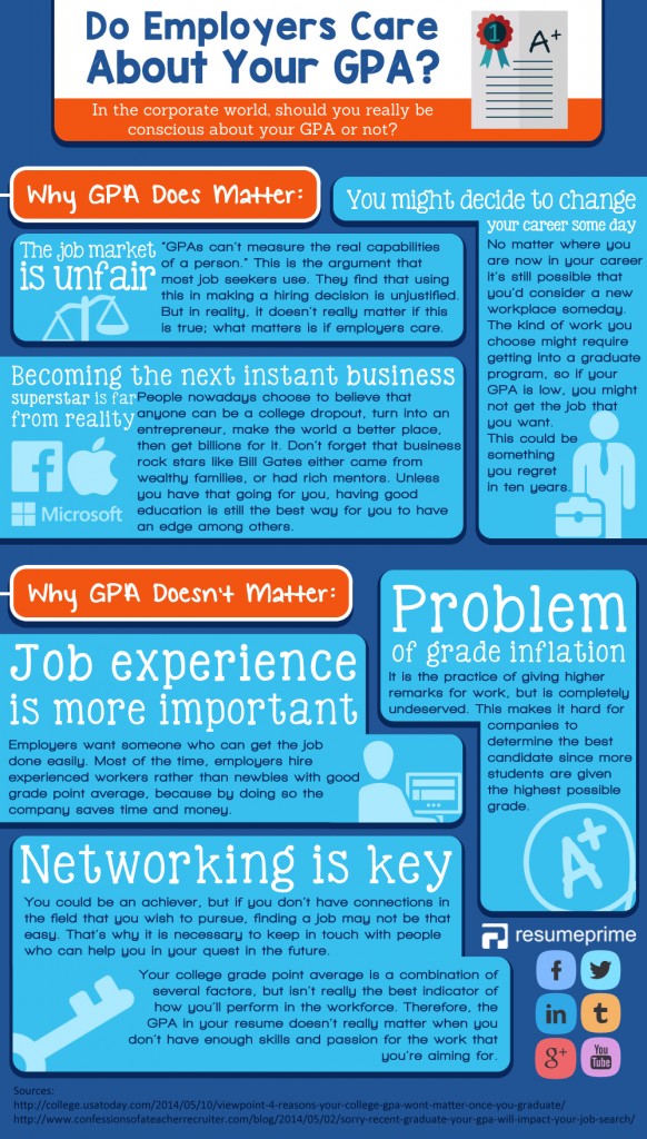 Does GPA in Resume Matter During Job Search? [Infographic]