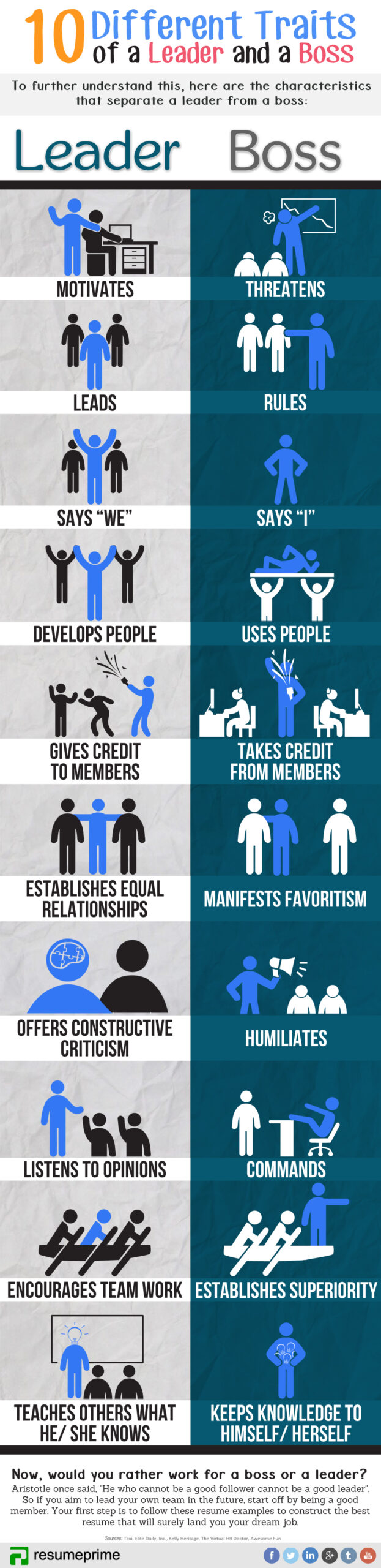 10 Differences Between a Boss and a Leader [Infographic]