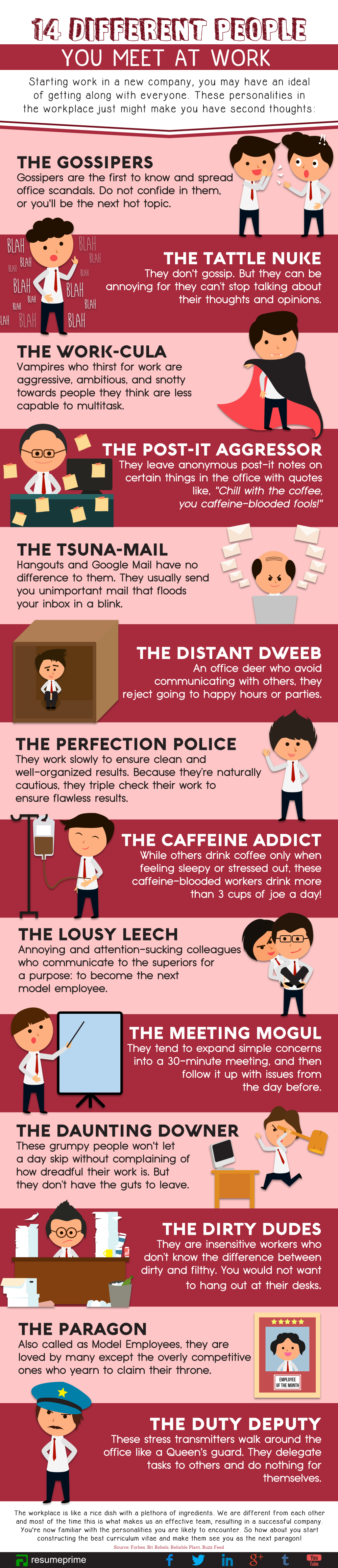 Types of Personalities Infographic