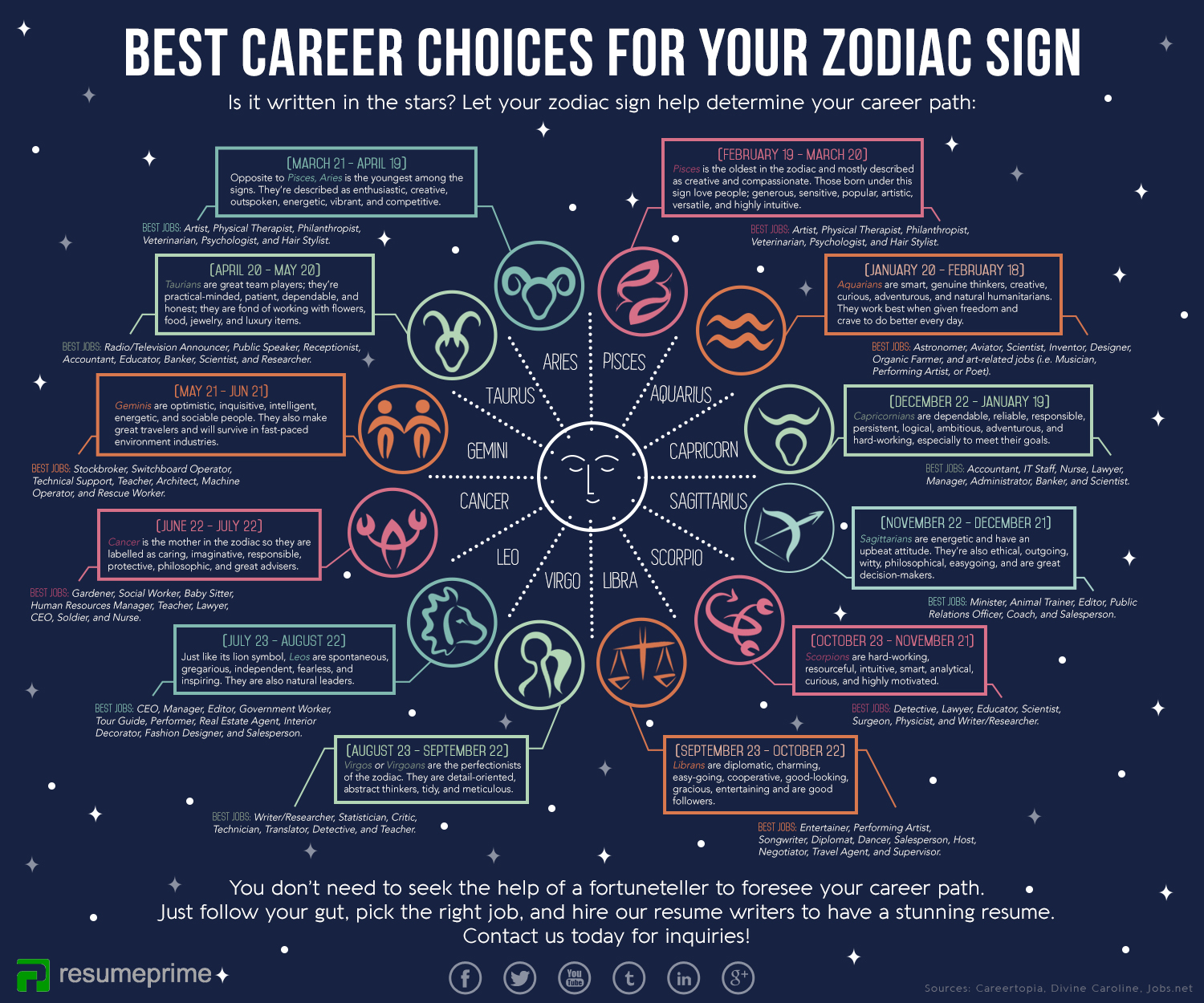 The Best Careers Based On Zodiac Sign Infographic 