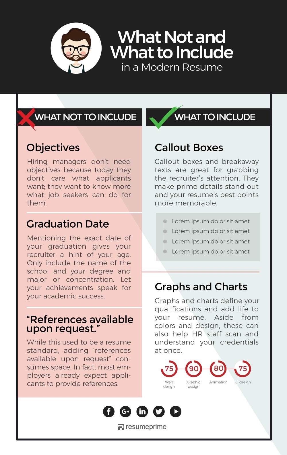What Not and What to Include in a Modern Resume - Infographic - Resume Prime