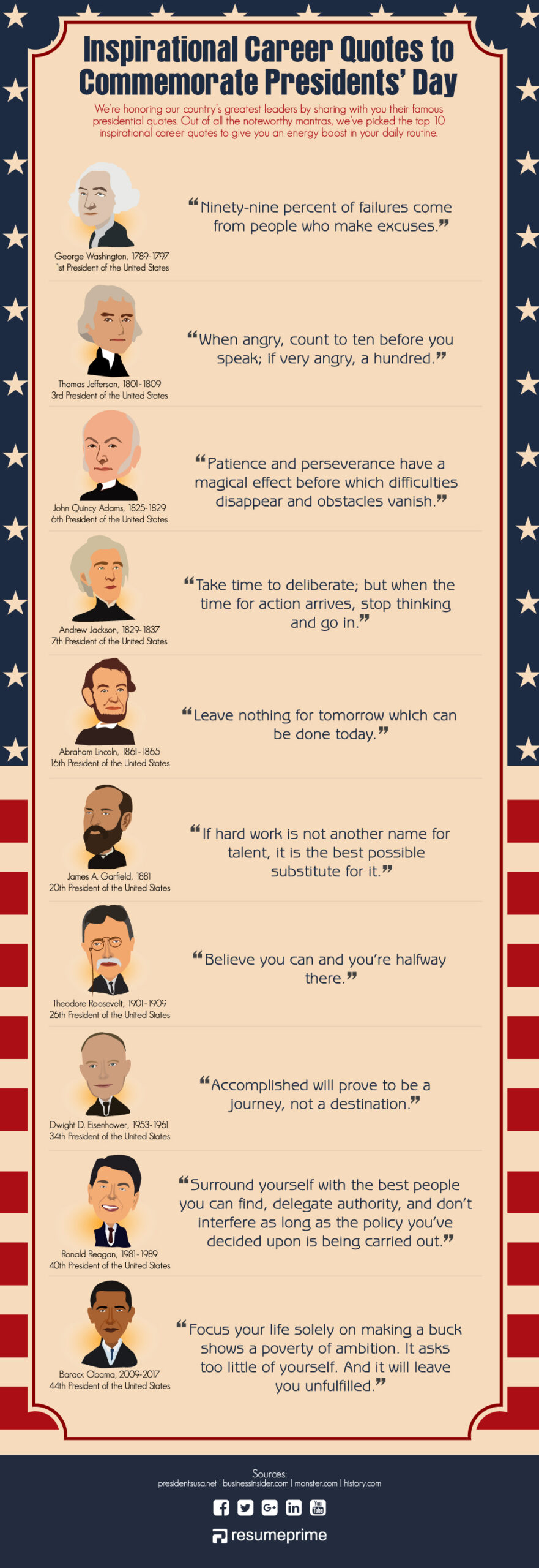 Infographic listing the inspirational career quotes to commemorate President's Day