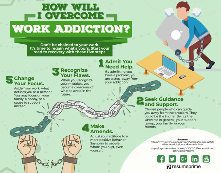Work Addiction: A Mental Illness You Must Overcome