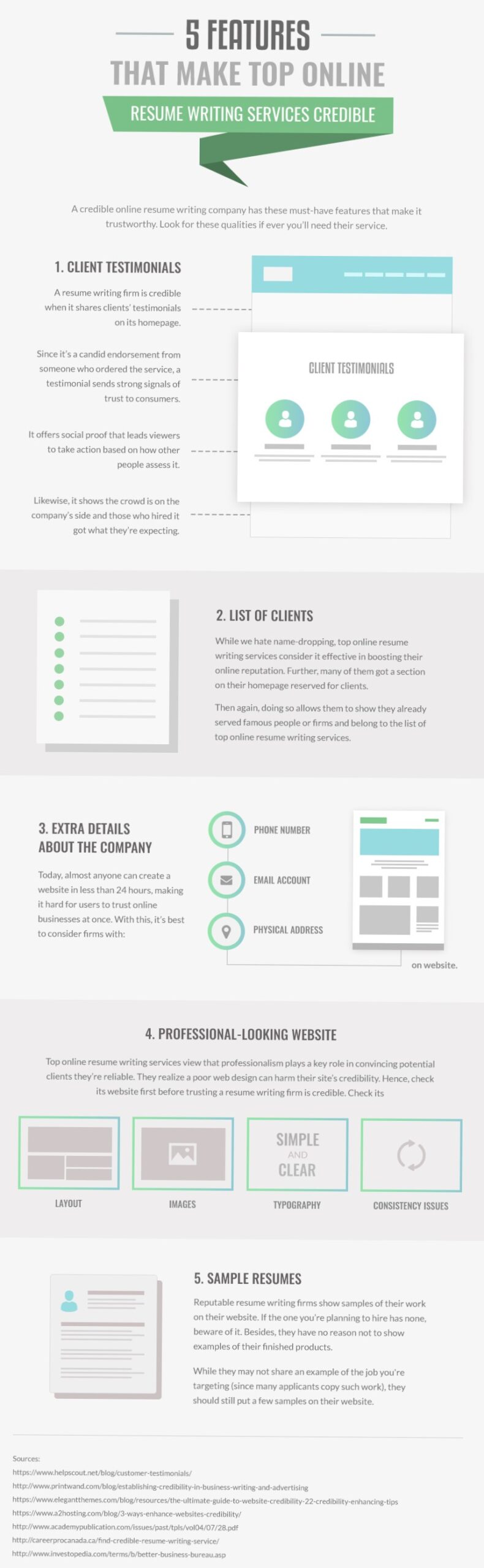 infographic showing five features that make top online resume writing services credible